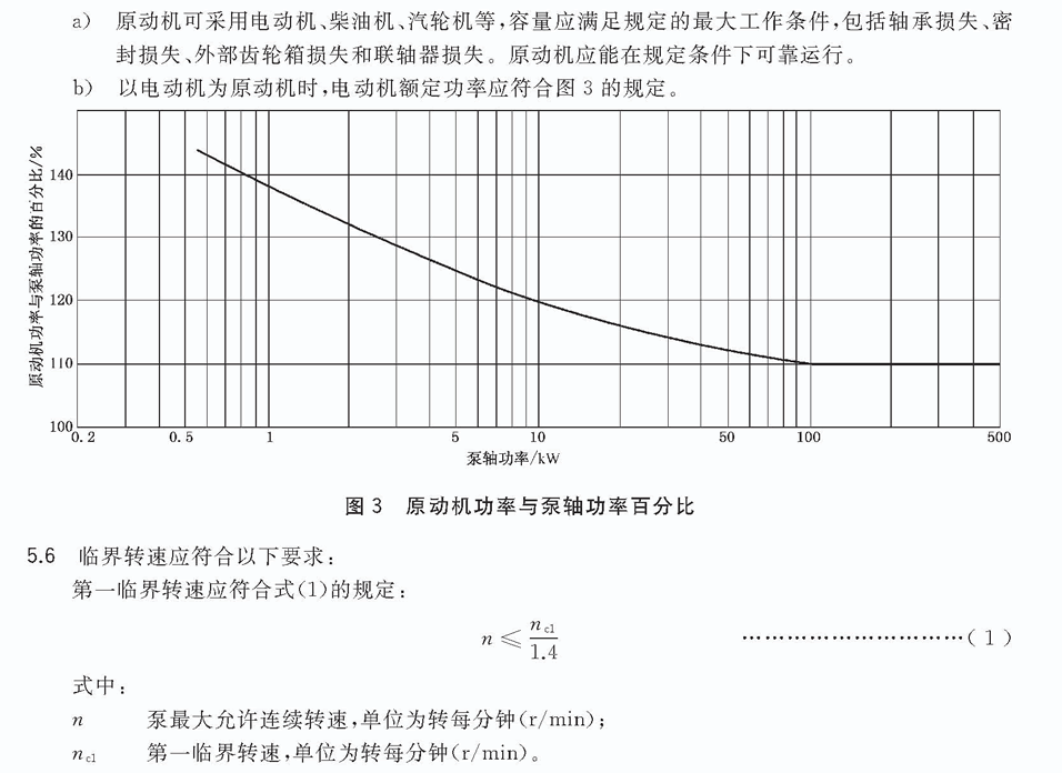 立式长轴泵原动机功率与泵轴功率百分比.gif